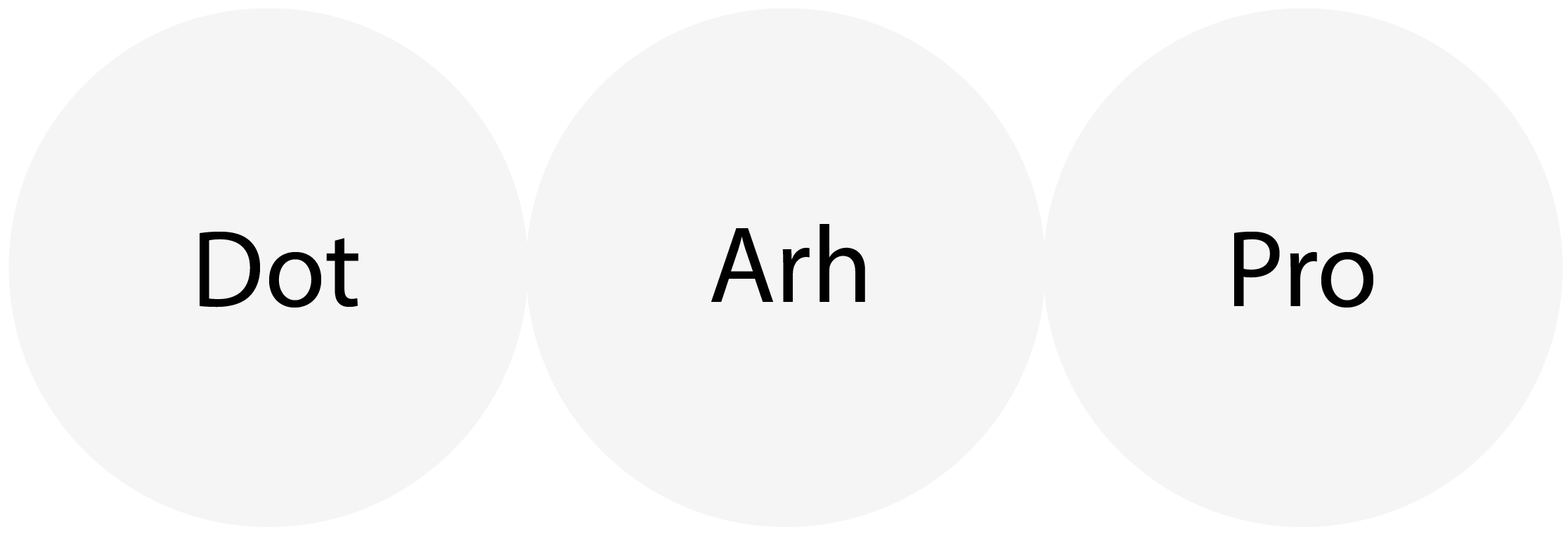 Dot Arh Pro Logo